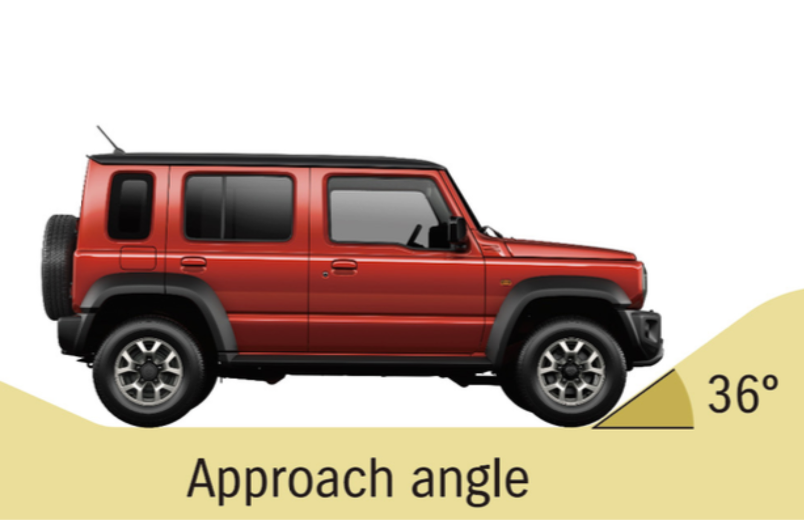 سوزوكي جيميني بخمس أبواب suzuki jimny 5 door