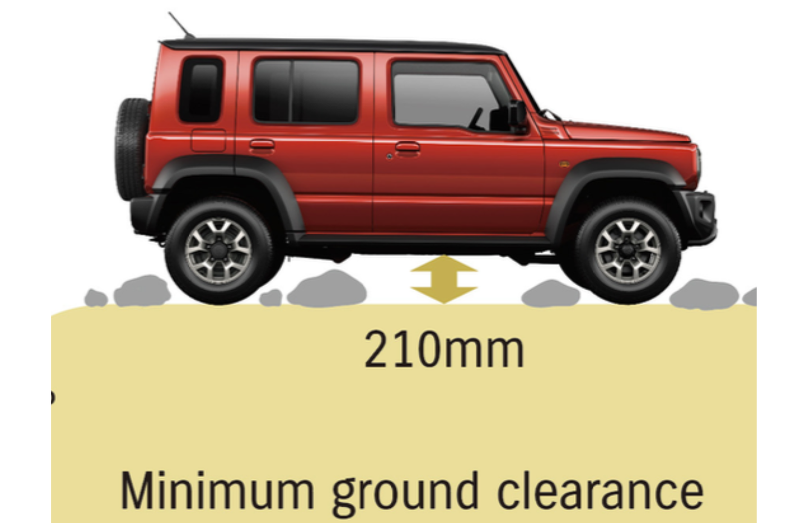 سوزوكي جيميني بخمس أبواب suzuki jimny 5 door