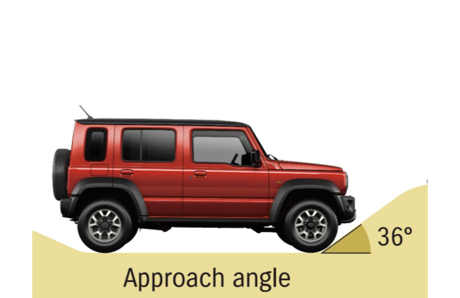 سوزوكي جيميني بخمس أبواب suzuki jimny 5 door