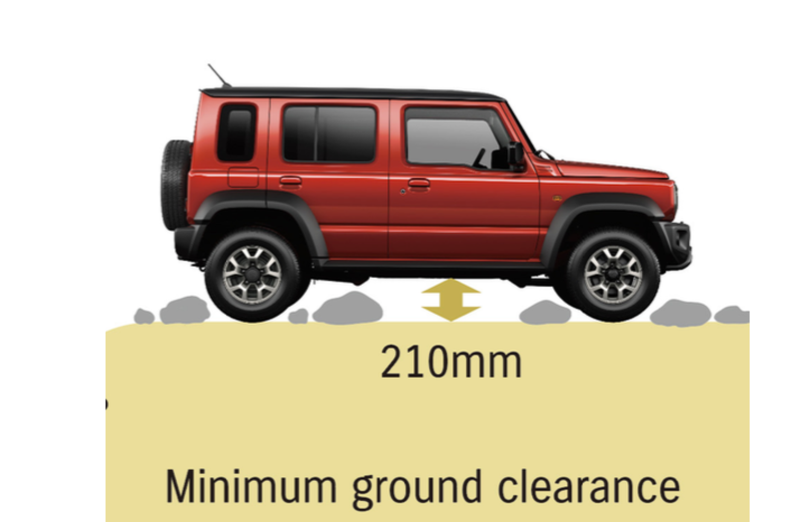 سوزوكي جيميني بخمس أبواب suzuki jimny 5 door